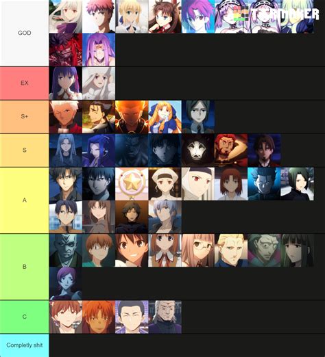 fate tier list|fate tier list maker.